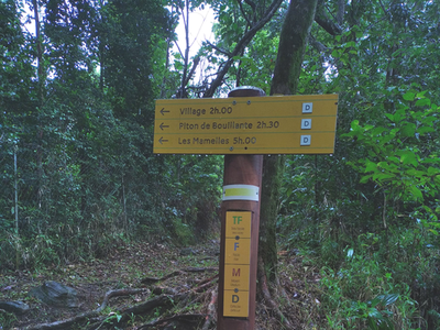 Fléchage de départ